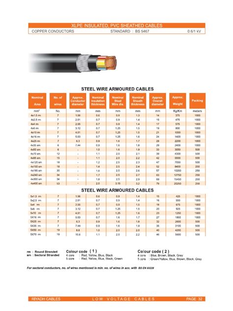 lv cable catalogue|riyadh cable price list pdf.